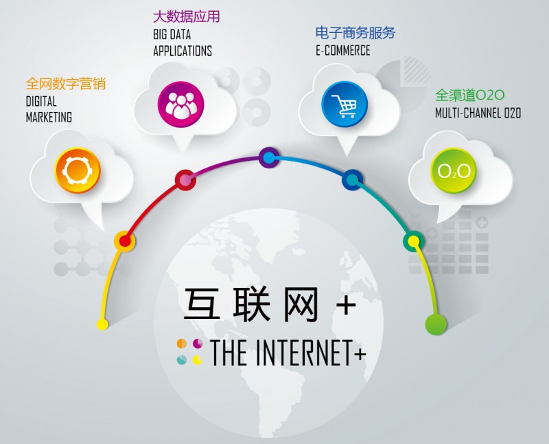 厨房设备数字化