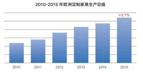 定制厨具需求量大，行业趋势升高01.jpg