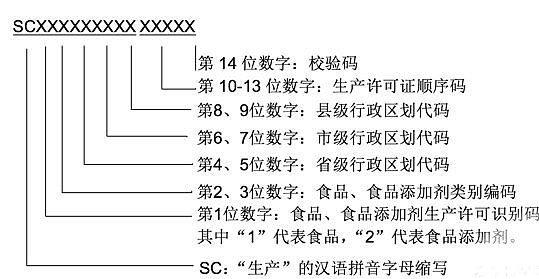 SC14包装标识将于明年10月1日全部使用