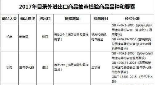 四月起 进出口电饭煲将重点加强抽检