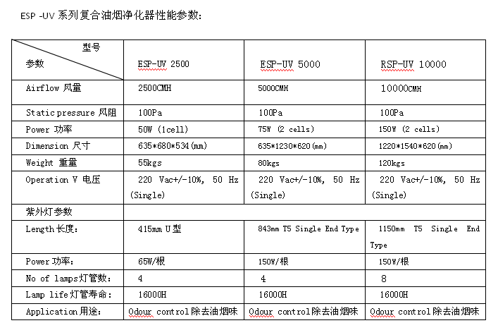 esp-uv系列低空排放复合油烟净化器