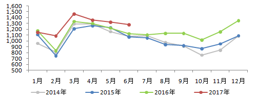 QQ截图20170807100625