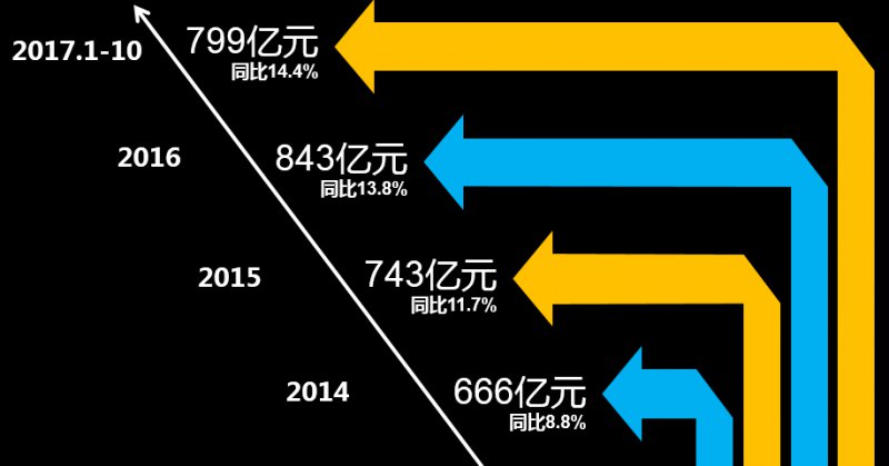 嵌入式厨电