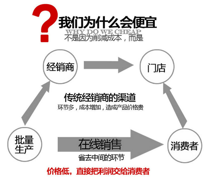 商用洗碗机 电加热型 消毒商用洗碗机洗碗机洗碗机加热