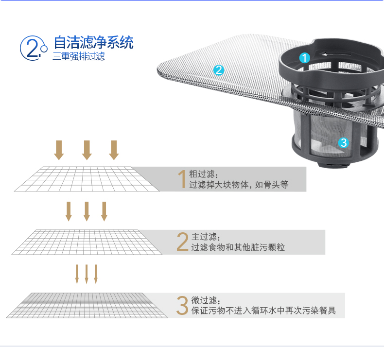 Midea/美的 WQP6-3206A-CN 洗碗机嵌入式 台式 家用全自动洗碗机