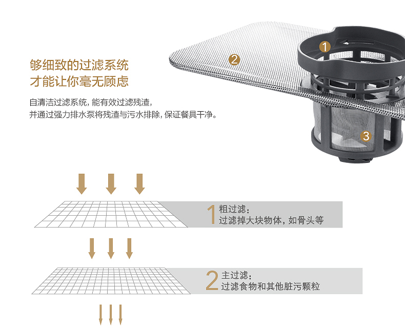 Midea/美的 WQP6-3206A-CN 嵌入式洗碗机家用全自动刷碗消毒台式