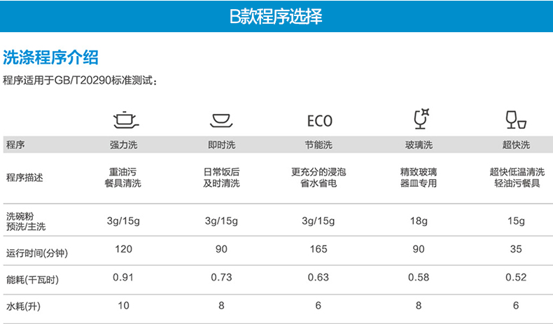 Midea/美的 WQP6-3206A-CN 嵌入式洗碗机家用全自动刷碗消毒台式