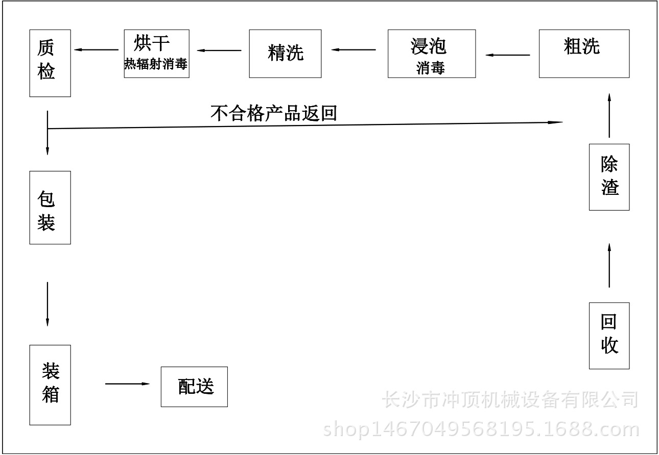 全自动超声波洗碗机流水线【清洗消毒烘干一条龙服务】