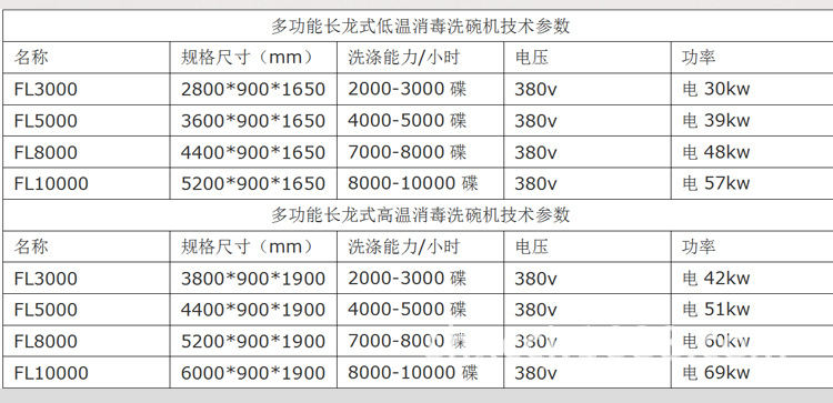 长龙洗碗机带烘干_02