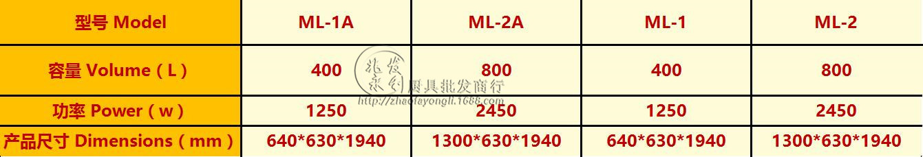 【工程款 热风循环高温】邦祥 中大型强高温消毒柜 ML-1 商用