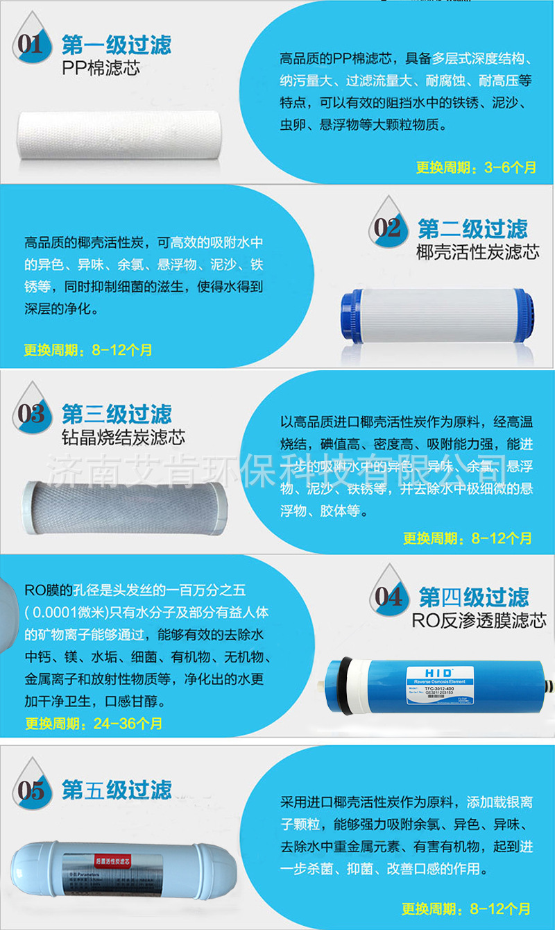 商用净水器ro反渗透400G直饮机过滤器 大流量800加仑纯水机批发