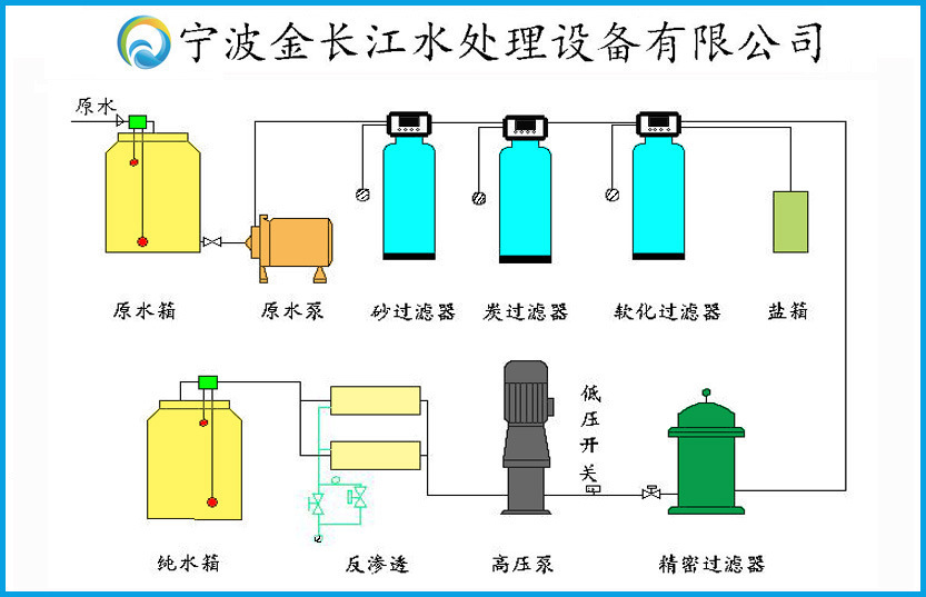 1吨/反渗透一体化净水设备 商用不锈钢304全包全自动纯水机净水器