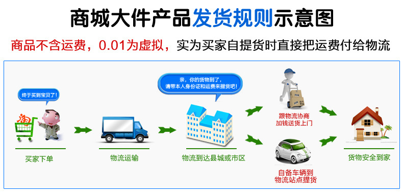 全球牌210商用台式锯骨机切骨机不锈钢据骨机切排骨猪蹄冻肉机