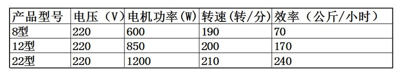 哈瑞斯绞肉机商用电动台式打肉机不锈钢全自动绞馅灌肠机特价