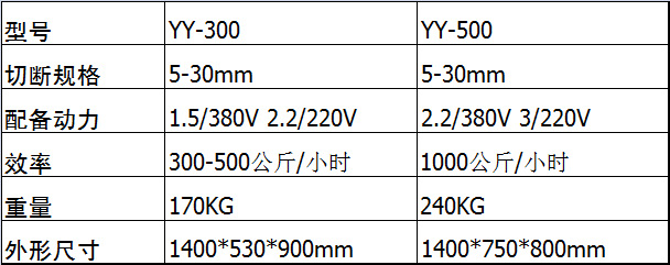 多功能切菜机商用 大型切辣椒机 全自动辣椒切断机 辣椒打丝机