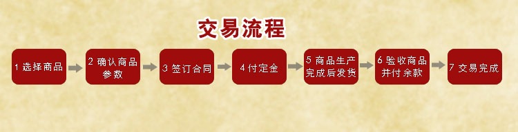 蔬果切碎机 商用不锈钢食物切碎机 生姜大蒜打碎机 安全可靠