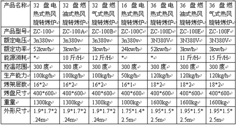 烤箱 商用万能电烤箱 志程16层32盘食品专用热风旋转烤箱