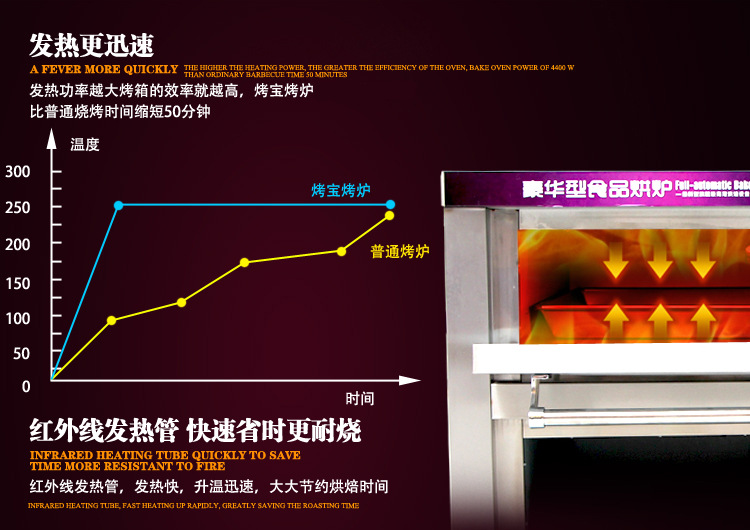 披萨烤箱 单层商用烤箱二层二盘 蛋糕面包烘培电烤箱 烤炉 烘炉