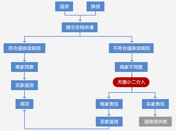 乐创 电炸炉 商用 炸炉加厚13L 炸鸡翅炸薯条油炸锅 电炸锅 单缸