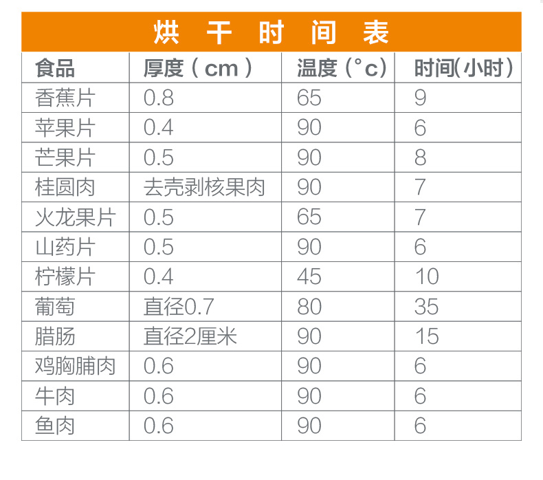 商用大容量不锈钢干果机水果蔬菜脱水风干宠物食品食物烘干机