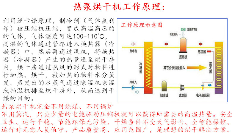 工作原理。