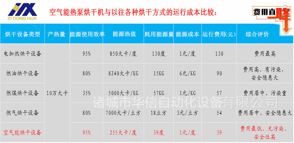 小型药材烘干机 食品药材烘干机商用 多功能中药材烘干机