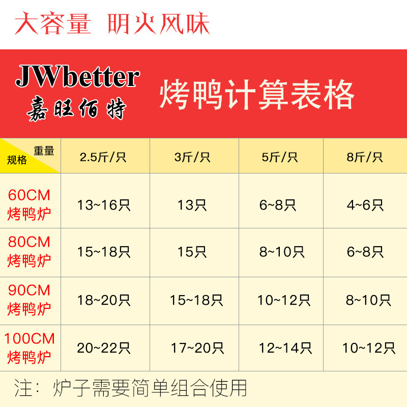 卓富商用1米双层保温加厚不锈钢100cm果木炭北京烤鸭炉机器吊烤炉