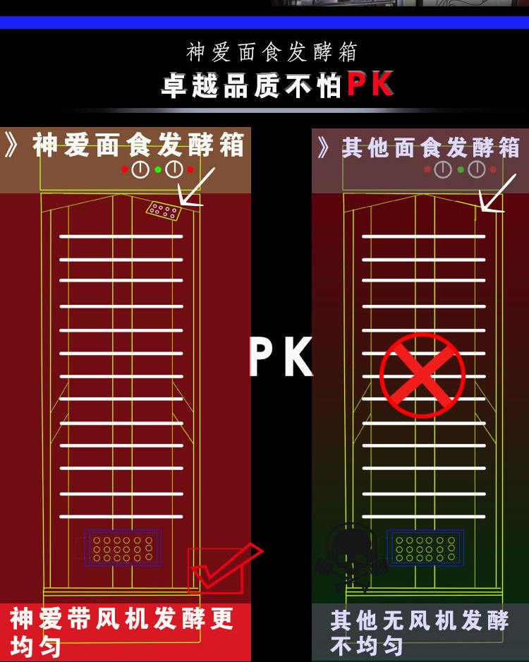 供应 SHENAI/神爱 SA-13盘神爱牌商用发酵柜 面包发酵箱 醒发箱