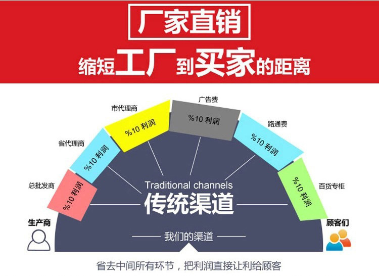 新款家用商用节能烘焙机6升多功能鲜奶厨师机高档时尚厨房搅拌机