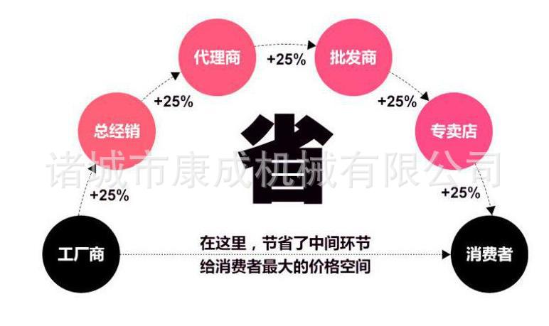 360截图20160110160723219