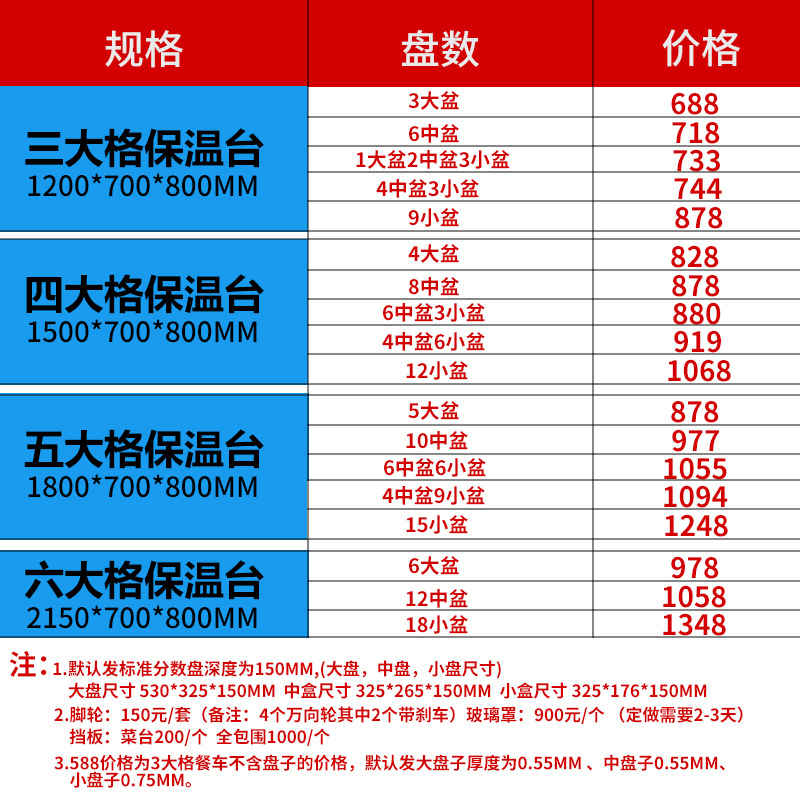 悍舒商用电热保温售饭台不锈钢暖汤池保温炉快餐车汤菜炉快餐车