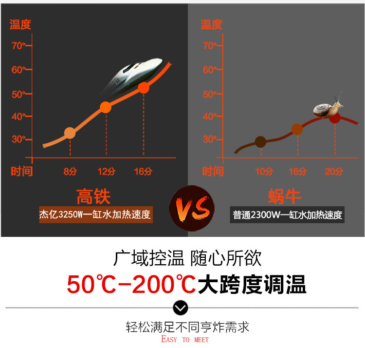 杰亿 单缸单筛电炸炉 FY-12L商用煎炸锅 带水龙头