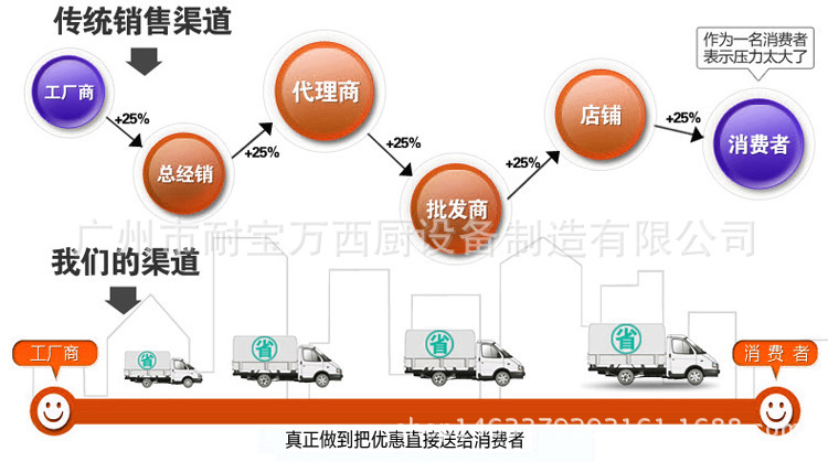 商用旋转式烤玉米机电热烤肉串设备全自动台式烧烤炉耐宝万烤机器