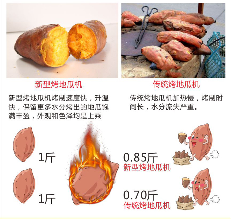 电烤地瓜机器台式玉米炉电烤箱168型全自动烤红薯机烤地瓜机商用