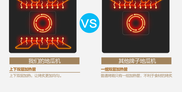 单层加厚玻璃电热烤地瓜机器商用烤红薯炉电烤番薯机烤玉米机炉