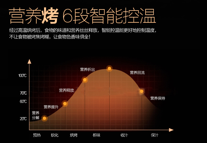 乐创电热火山石烤肠机 烤香肠炉热狗机 台湾烤香肠机 商用可调温