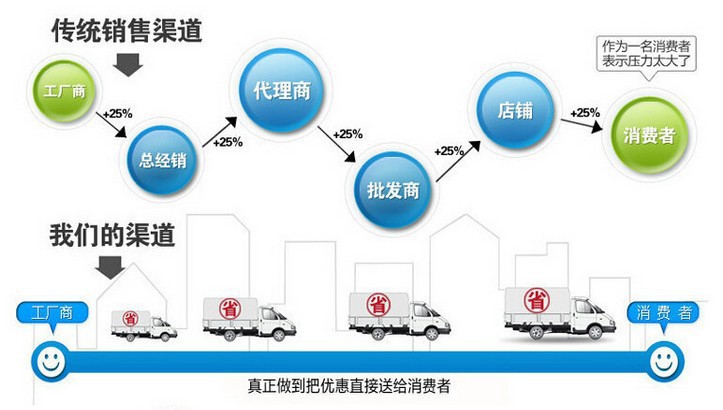 爆款六面蛋卷机商用脆皮机燃气烤饼机家用加强款蛋卷机家用蛋卷机