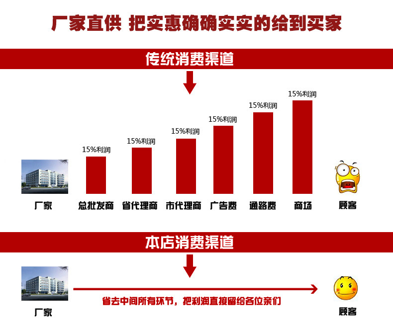 商用多功能半自动循环式保温蛋卷机全套燃气六面滚筒式蛋卷机