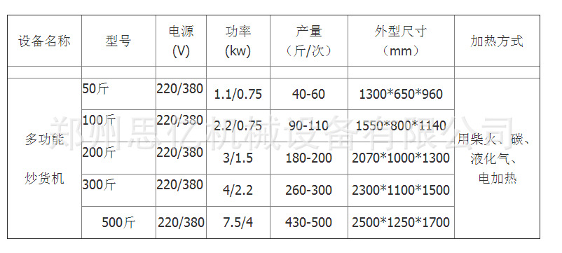 商用咖啡黄豆烘焙机 电加热燃气不锈钢炒锅 滚筒柴炒新型炒货机