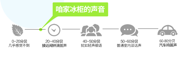 乐创立式四门冰柜六门商用冰箱单温双温冷藏冷冻保鲜冷柜厨房专用