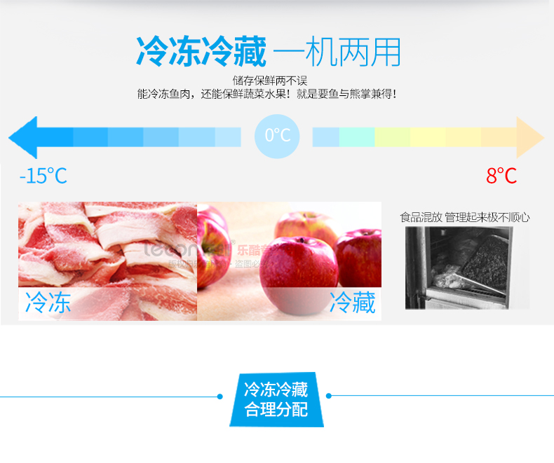 乐创立式四门冰柜六门商用冰箱单温双温冷藏冷冻保鲜冷柜厨房专用