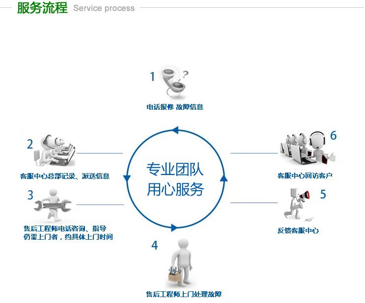 直销不锈钢四门双温厨房冰柜直冷冰箱商用酒店餐饮设备冷柜特价