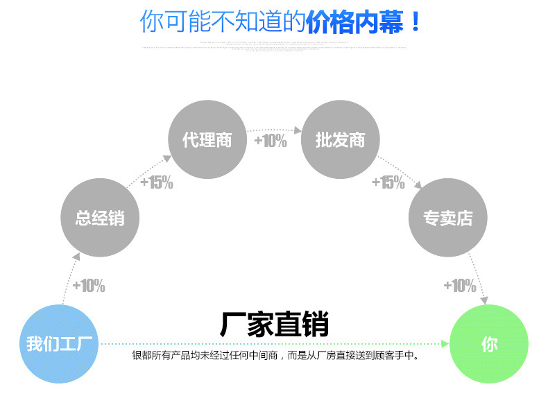 银都四门冰箱商用冷藏冷冻厨房冰箱双温保鲜柜不锈钢商用四门冰柜