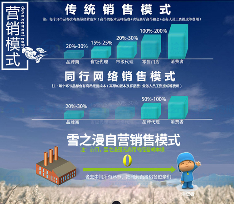 冰箱展示柜 冷藏立式商用冰柜 保鲜便利店超市大冷柜四门饮料雪柜