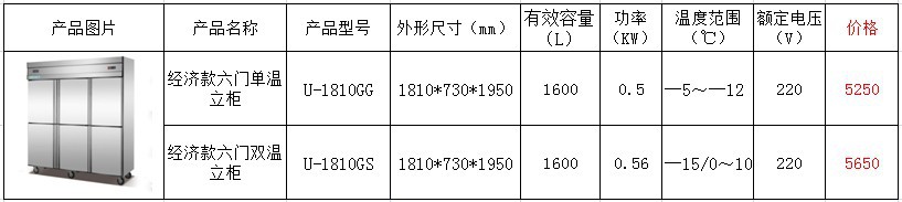 标准款六门厨房不锈钢立柜冷冻柜 悦优美商用冰箱冷柜冷藏陈列柜