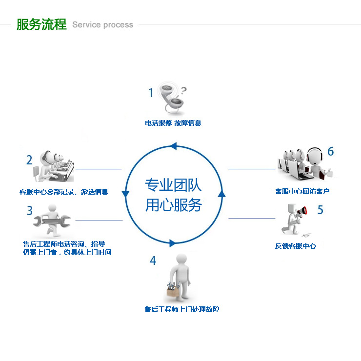 标准款六门厨房不锈钢立柜冷冻柜 悦优美商用冰箱冷柜冷藏陈列柜