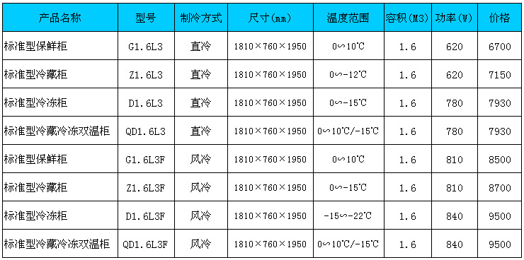 艾斯克德商用冰箱厨房冷柜六门保鲜冷柜不锈钢冷柜大容量冷柜批发