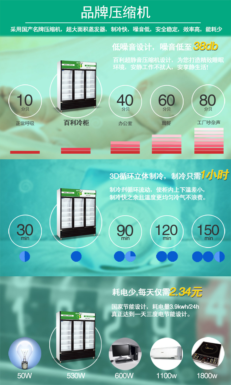 百利冷柜LC-1128M3AF立式展示冰柜 超市保鲜冷藏柜 商用制冷设备