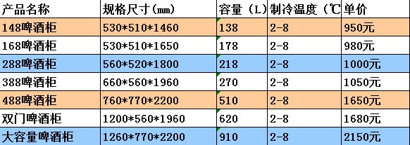 宜鑫佳啤酒柜饮料柜 立式蔬菜冷藏保鲜展示柜 单双门陈列柜