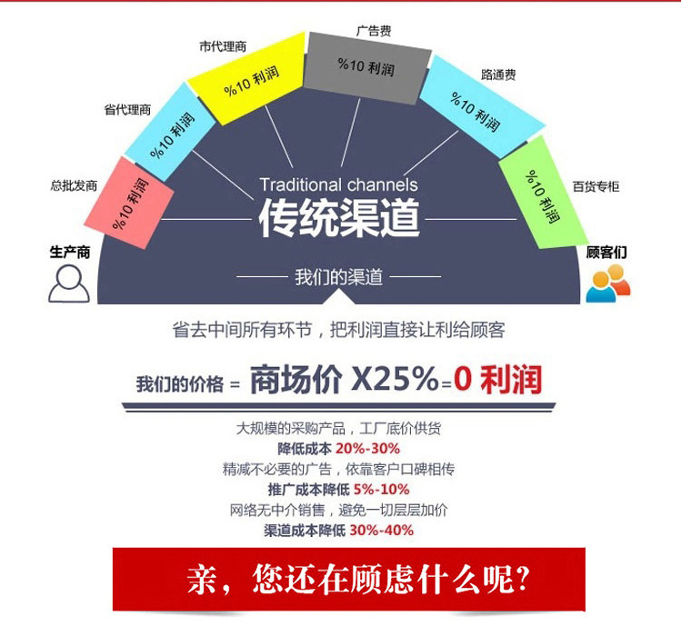 1.6米岛柜卧式铜管玻璃门展示冰柜商用冷冻冷藏保鲜柜厂家定制